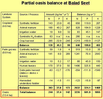 table2